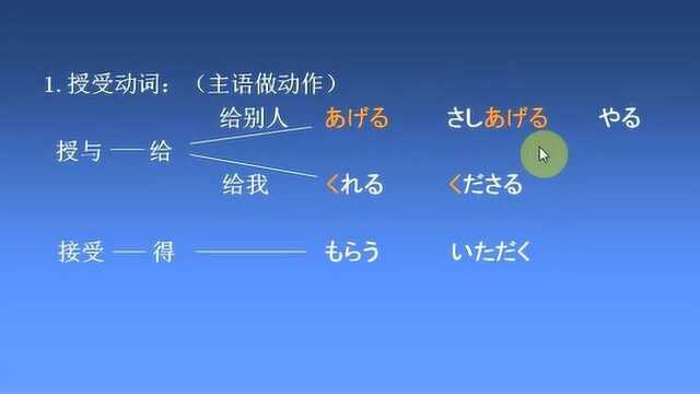 日语授受动词(关键是看谁做动作)