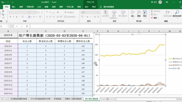 数据分析图表