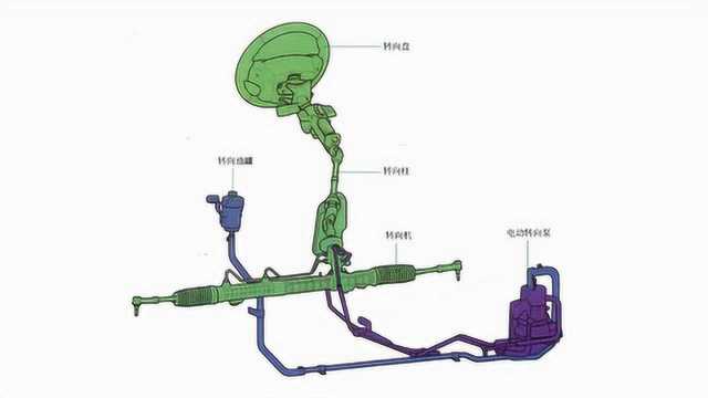 3 新能源电动汽车原理与结构:新能源汽车的结构