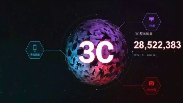 2020年5G时代来临,3C行业该如何抓住机遇提高薪资?