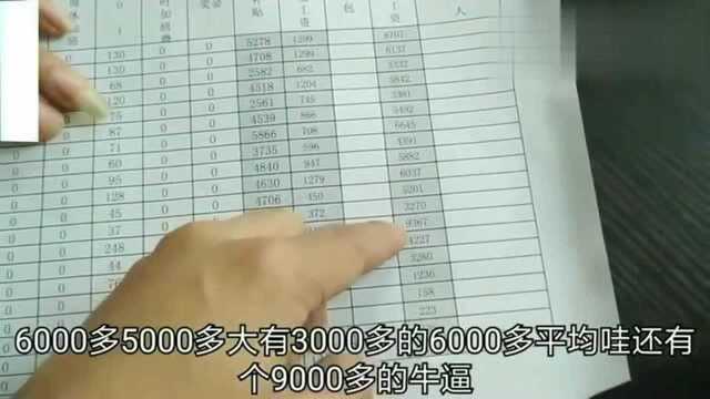 广东东莞:鞋厂发工资了,9000多的有几个,看看工资表!