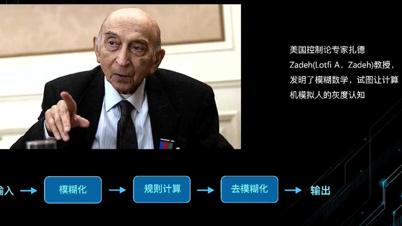 博锐尚格