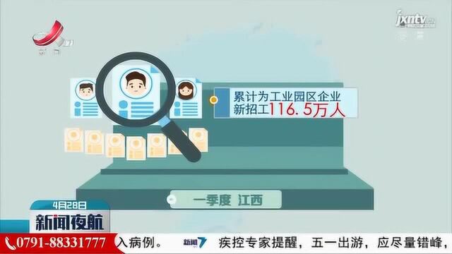 一季度江西新增就业11.7万人 社会保障运行平稳