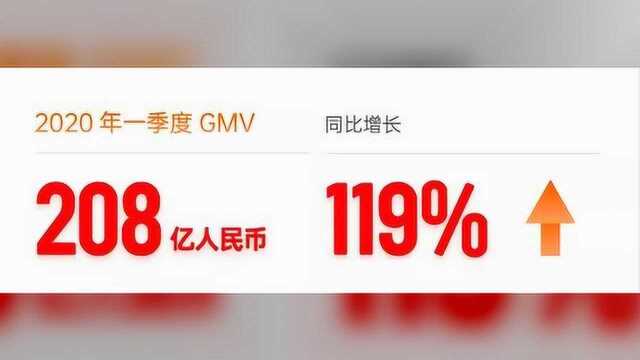 有赞Q1财报背后:中国零售品牌的“抗疫保卫战”