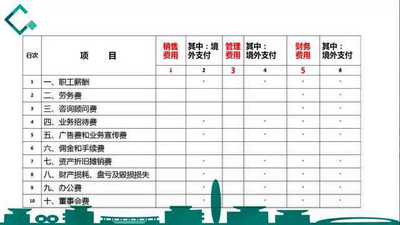 彙算清繳之期間費用明細表製作方式