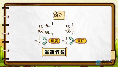 小学数学暑期系统提升六年级_第1讲分数乘法:分数乘整数_少儿_动画片大全_腾讯视频