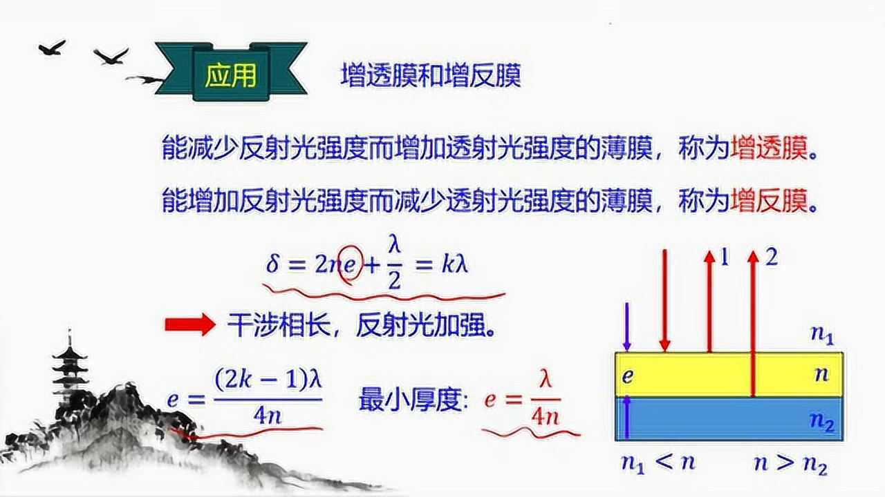 波动光学04-增透膜与增反膜2
