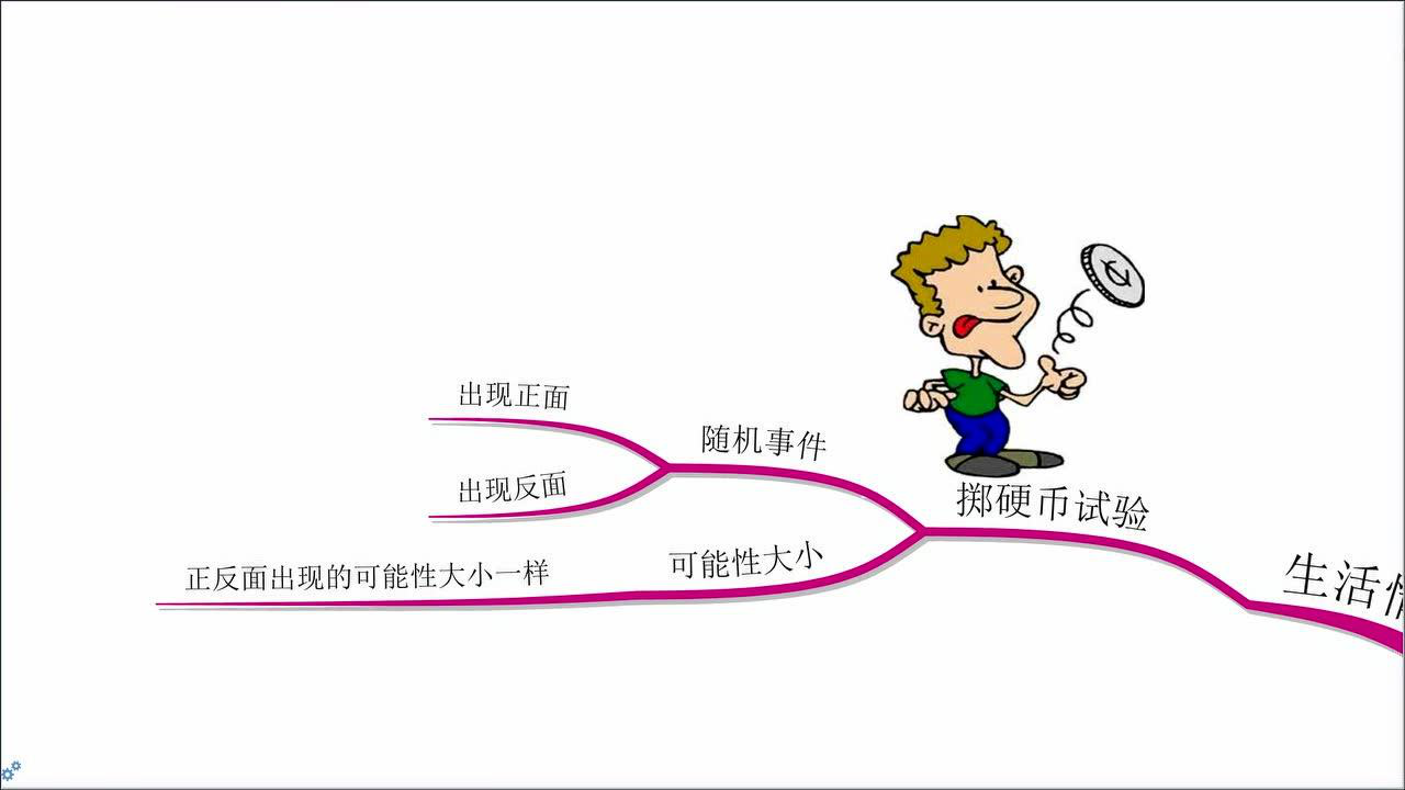5张思维导图，一网打尽生活中的概率问题（建议为孩子收藏！）_搜狐网