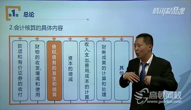 会计从业资格会计对象与四个基本假设