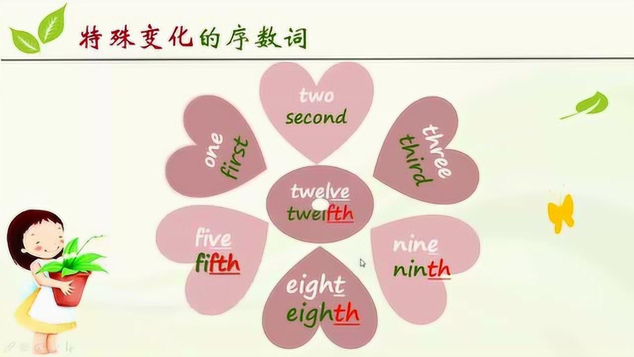 杨庆庆序数词的变化规律_高清1080P在线观看平台_腾讯视频
