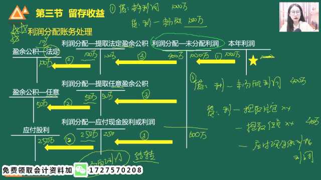 第36课 资本公积留存收益