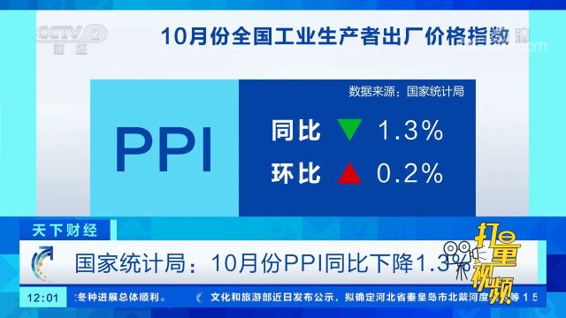 国家统计局:10月份PPI同比下降1.3%