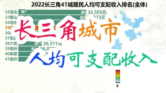 2022长三角各城市人均可支配收入排名,看长三角地区收入差距如何