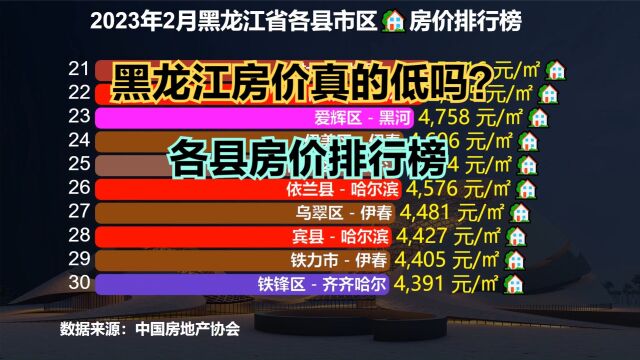 黑龙江房价到底有多低?最新黑龙江各县房价排行榜,最低一千一平