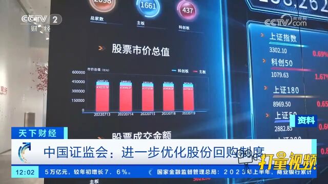 中国证监会:进一步优化股份回购制度