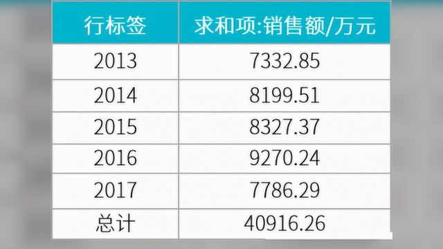 首个国产“阿达木单抗”生物类似药将批上市