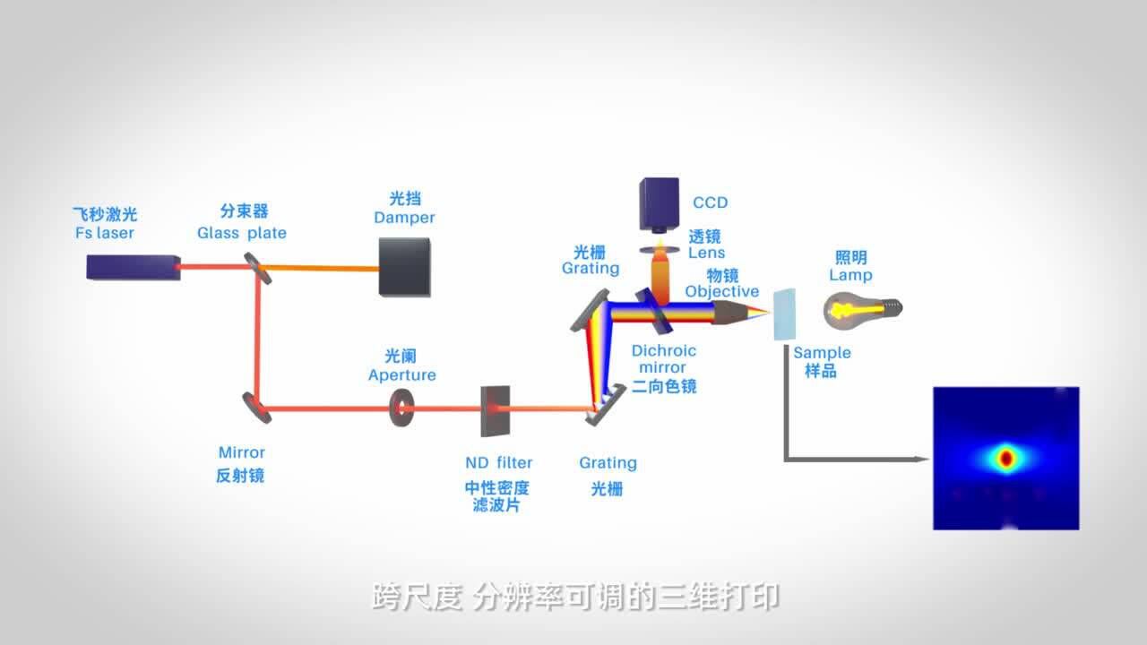 什么是激光？_高清1