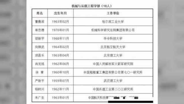 官宣!舒印彪当选!中国工程院2019年院士增选结果公布