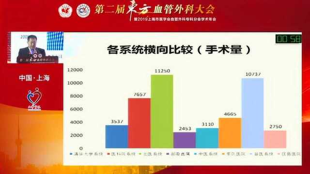 陈忠:2018年北京血管外科白皮书解读