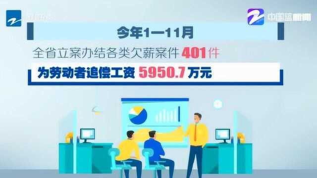 浙江省深入开展根治欠薪冬季攻坚行动 保障农民工都能拿到工资反乡过节