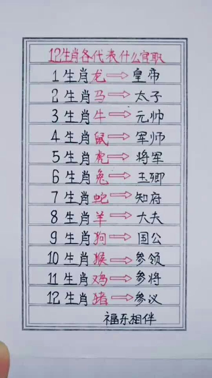 12生肖各代表什么官职