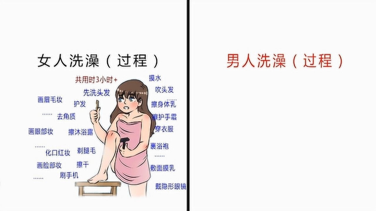 男女洗澡过程的区别太形象了真精辟哈哈哈
