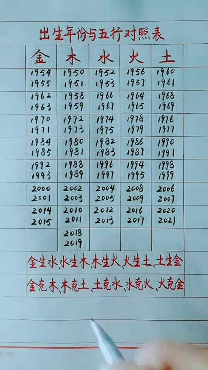 出生年份与五行对照表