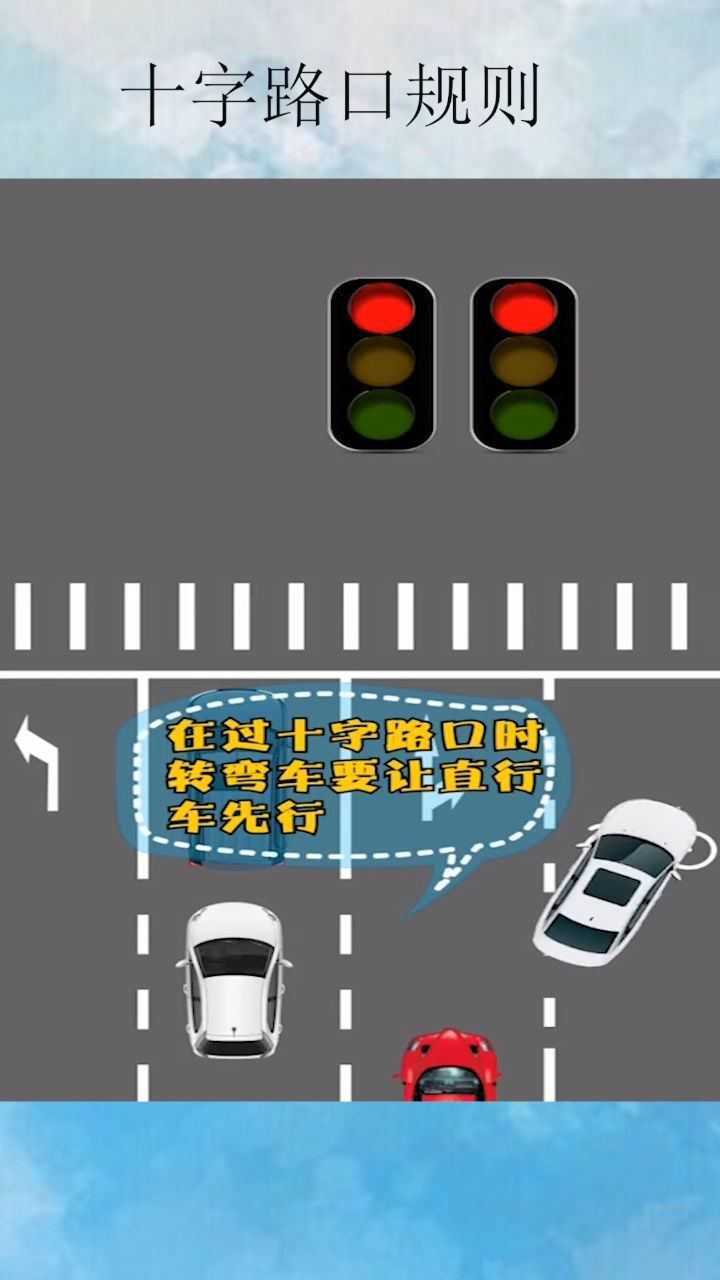十字路口规则