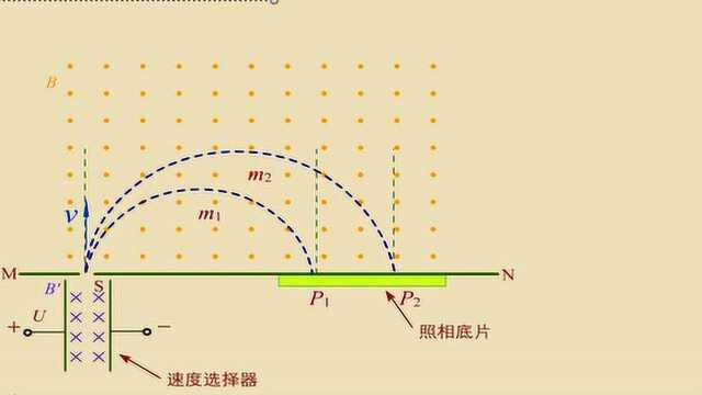 质谱仪可以分析同位素