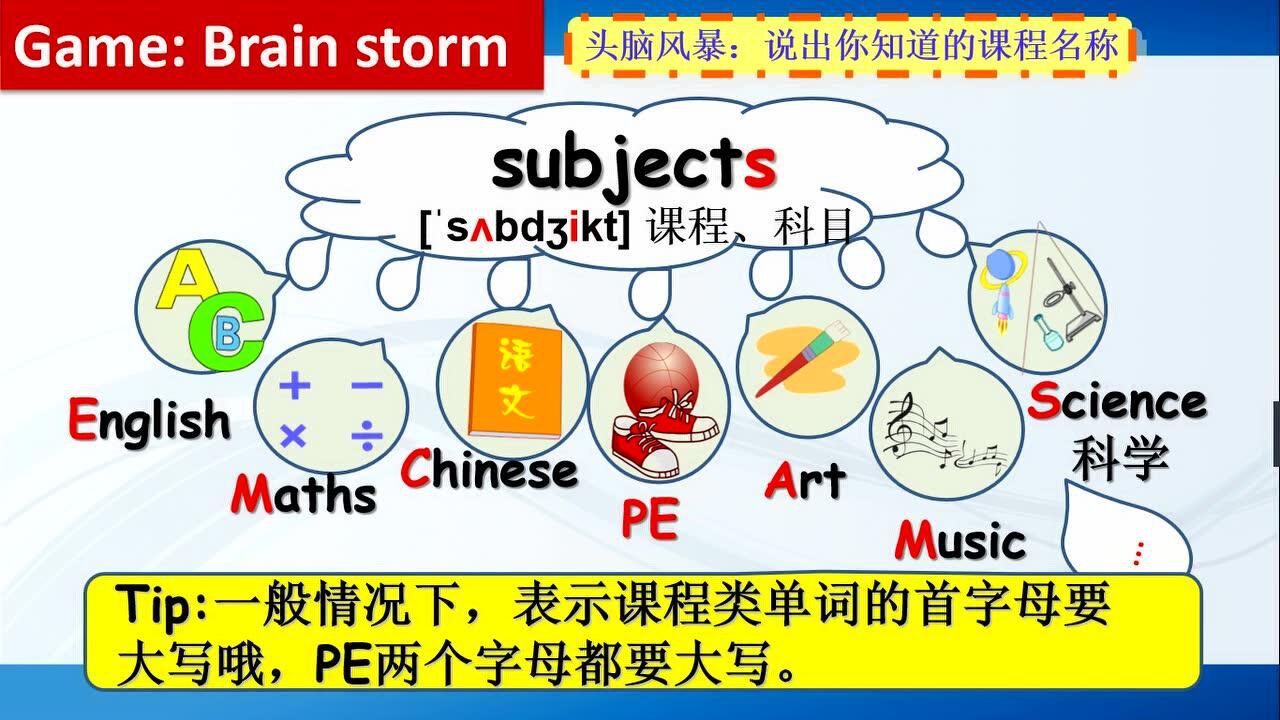 四英——unit 1 our school subjects_腾讯视频