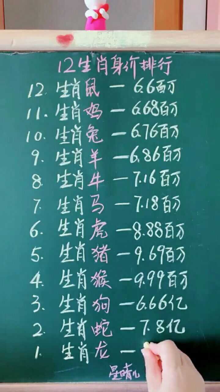 12生肖身价排行