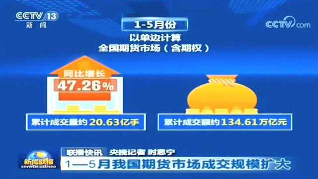 金融市场的未来—衍生品,上证50etf期权和沪深300etf期权,未来一定是金融皇冠