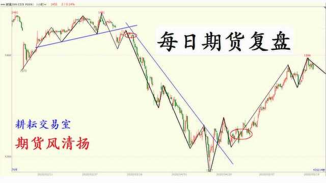 原油高位震荡能否突破?lpg能否再次发力?6月18日期货行情复盘