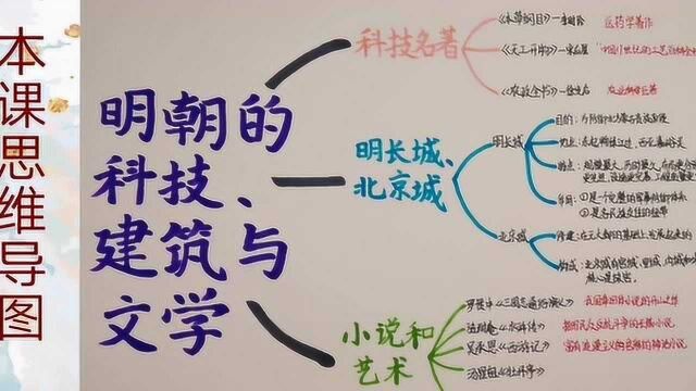 学生微课101:明朝科技建筑与文学