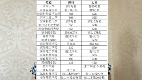 河南省内外高校高考预估录取分数汇总