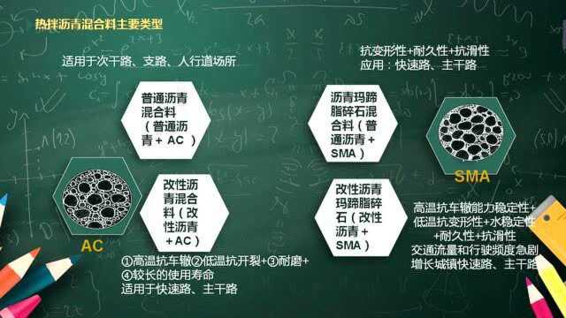 常用沥青混合料类型