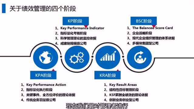 韩冬老师企业组织增效模型介绍2