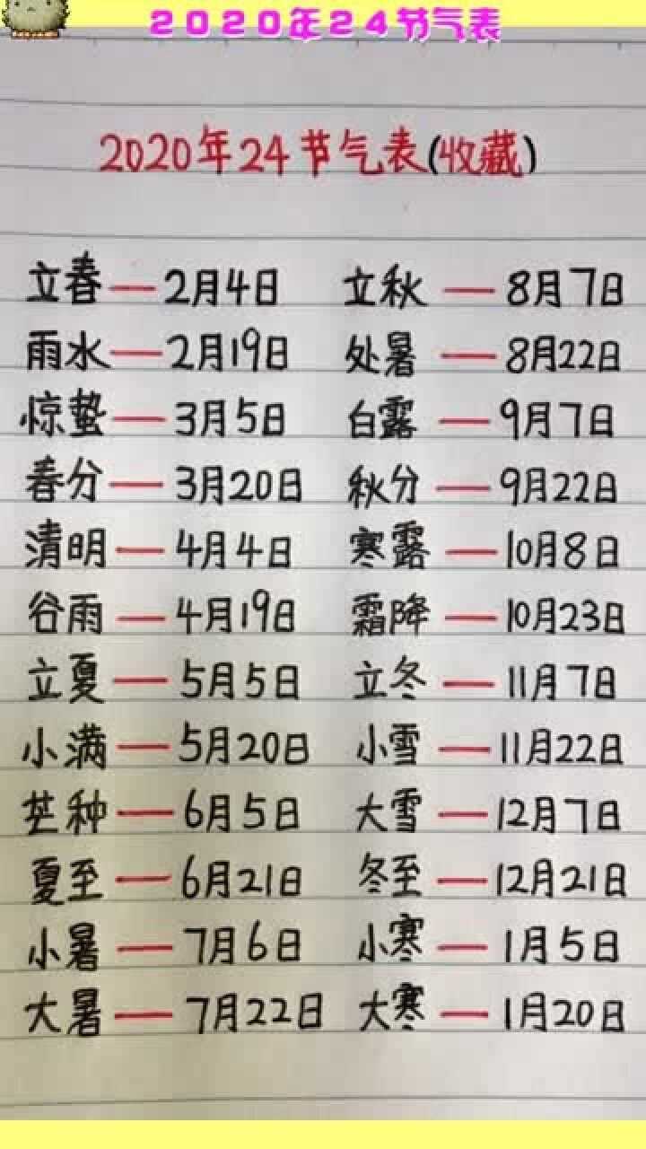2020年24节气表,收藏一份