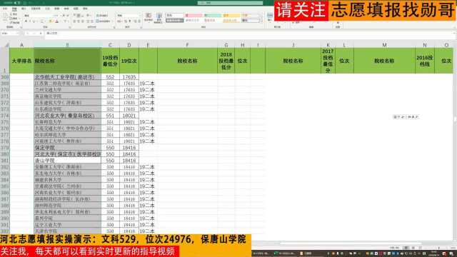 河北文科529分,能保唐山学院吗?教你方法,正确填志愿