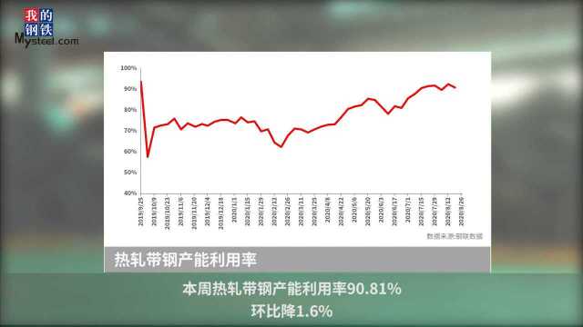 8月21日全国带钢产销存数据解读