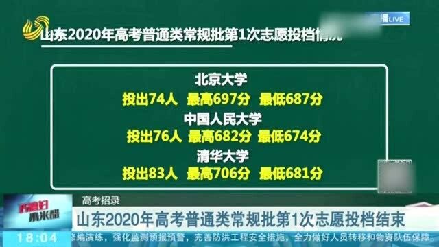 山东:2020年高考普通类常规批第一次志愿投档结束 投档情况公布