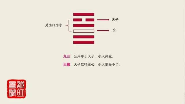 《诚明易学》易经卦爻辞详解——大有卦九三:公用享于天子