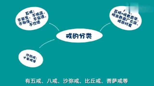 一分钟佛学常识10:皈依、出家、受戒的区别在哪?