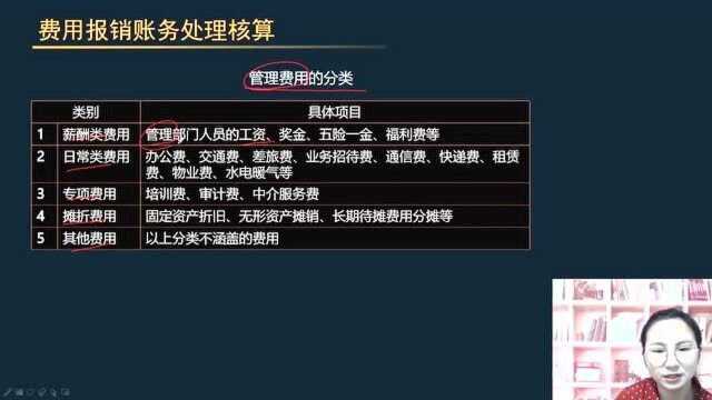 费用报销账务处理:管理费用的分类汇总,收藏备用!