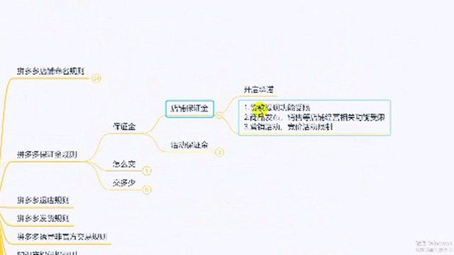 开家拼多多店需要多少押金