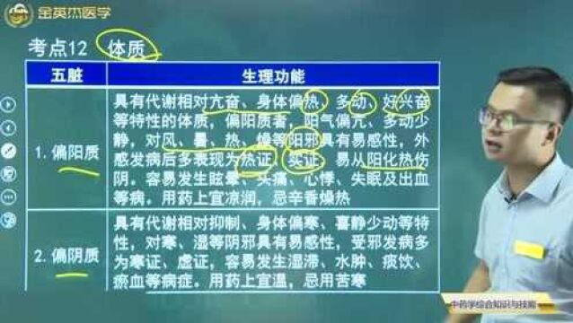 中药学知识:中医中的三类体质分别是哪三类?生理功能都是怎样的?如何判定