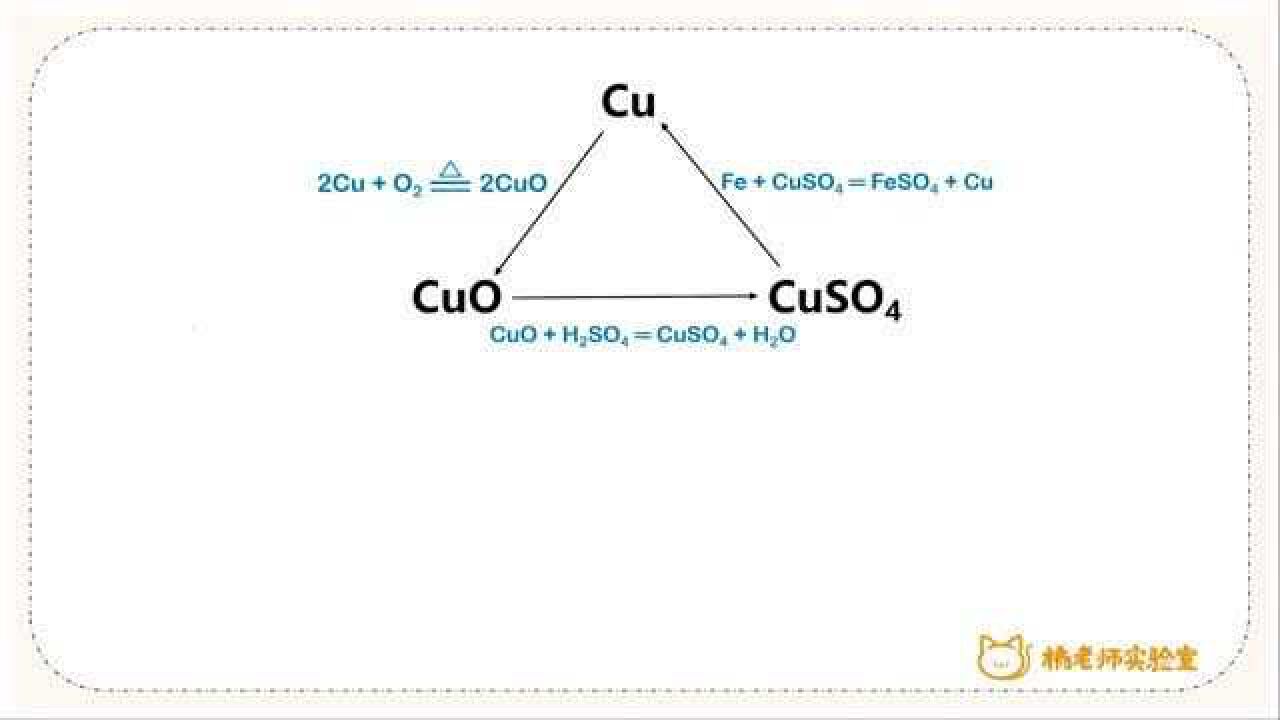 铜三角化学方程式及图图片