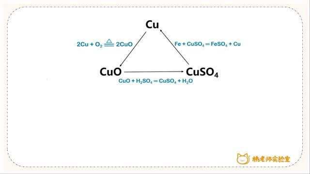 橘老师课堂第252期:化学中的三角转化关系——铜三角