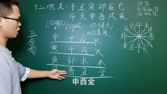 十二地支三合局和地支六合局的快速记忆方法