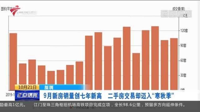 深圳9月新房销售量创七年新高 二手房交易却迈入“寒秋季”